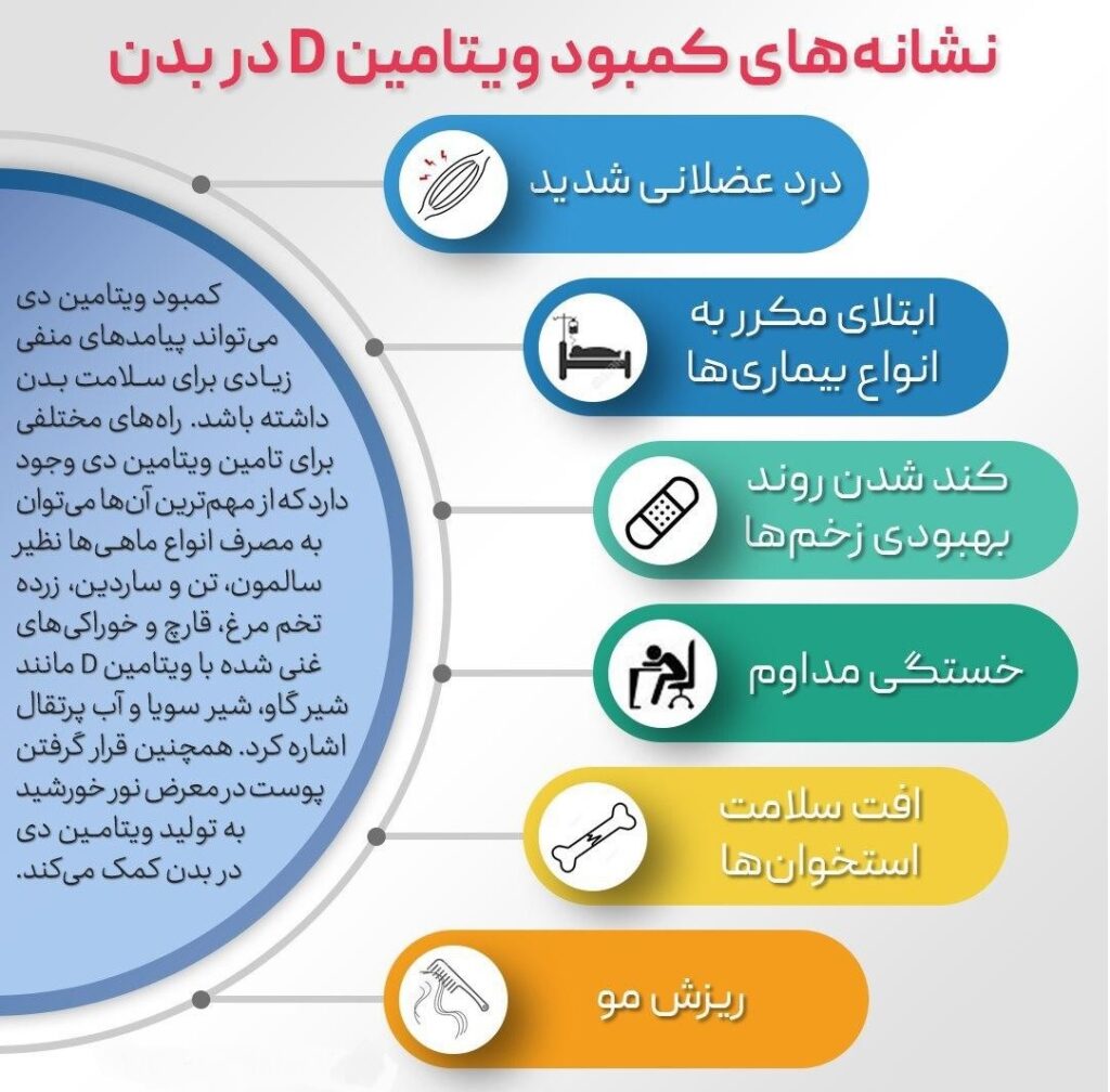 ویتامین D و اطلاعات بیشتر در مورد آن در پامیشا
