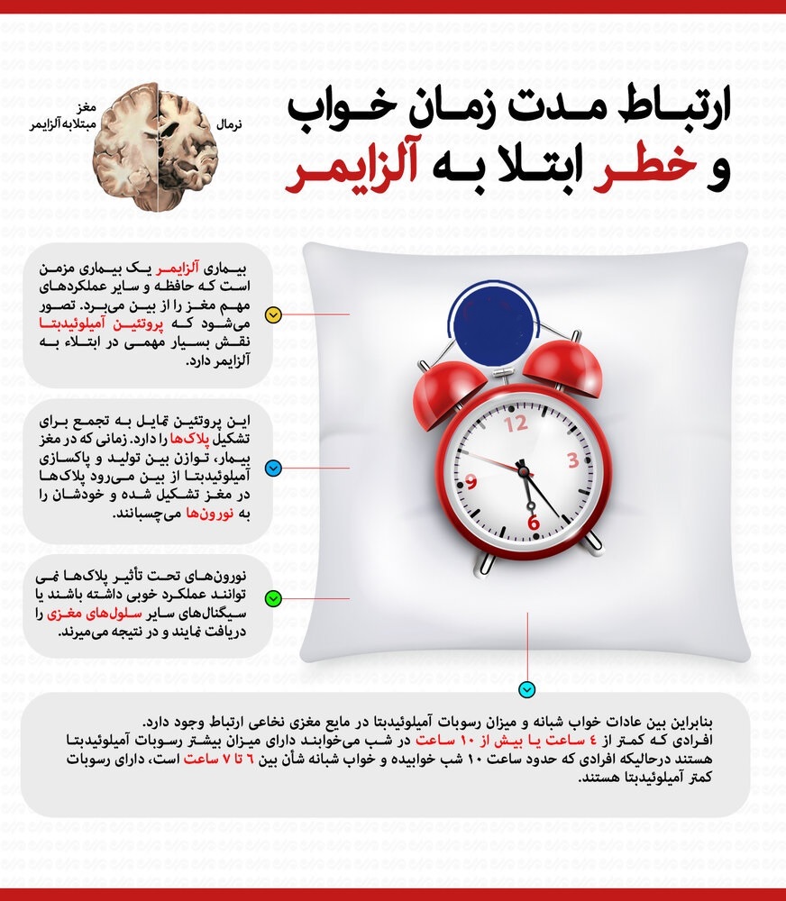 خواب و تاثیر شگفت انگیز خواب خوب در سلامتی در پامیشا