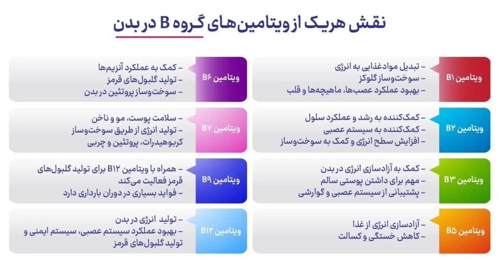 ویتامین ب کمپلکس و  آشنایی با ویتامین های گروه Bدر امیشا