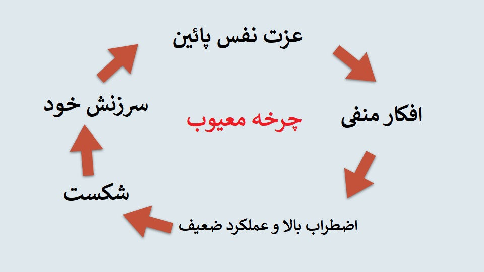 راه های افزایش عزت نفس در بزرگسالان
