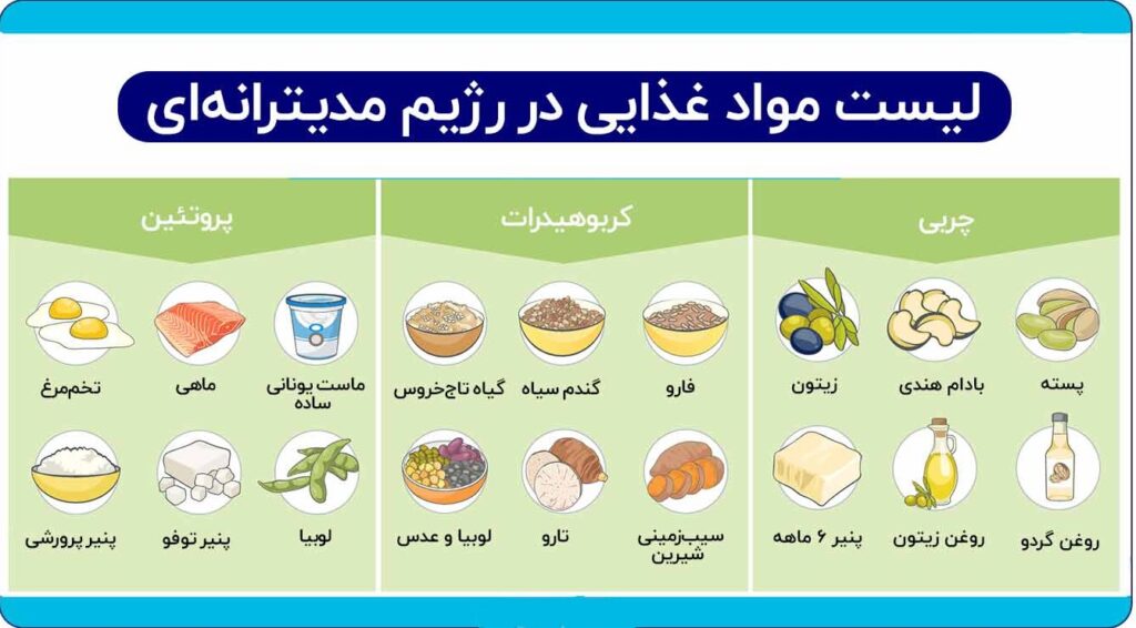 طول عمر واقعی در سبک زندگی مدیترانه‌ای در پامیشا