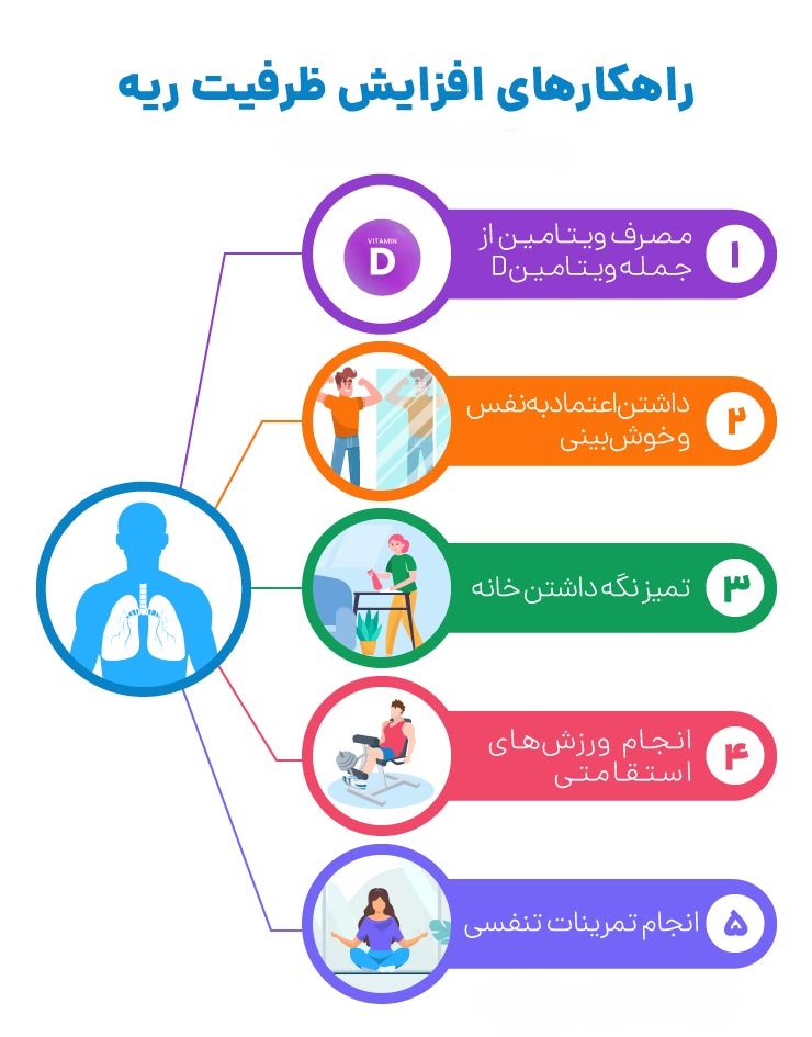 افزایش حجم ریه با تمرینات تنفسی در پامیشا