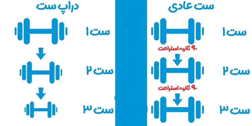 بهترین زمان برای تحت کشش قراردادن هر عضله چیست؟ در پامیشا