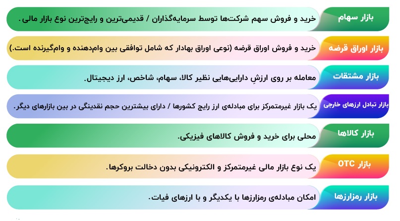  معرفی فارکس بعنوان یک بازار مالی بین‌المللی در پامیشا