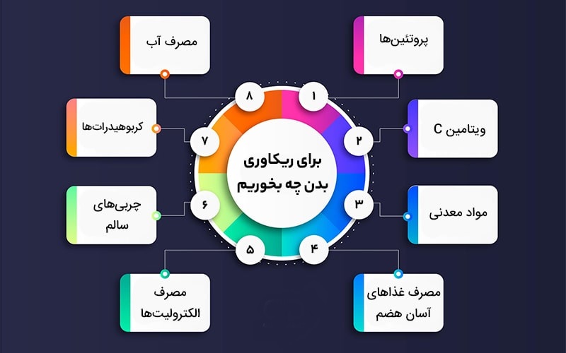 غذای مناسب ورزش‌کاران در تابستان در پامیشا