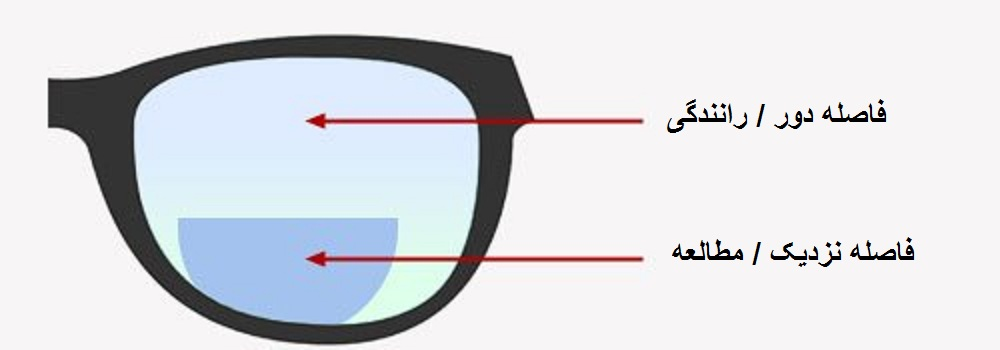تاریخچه پیدایش عینک و سیر تکامل آن در پامیشا