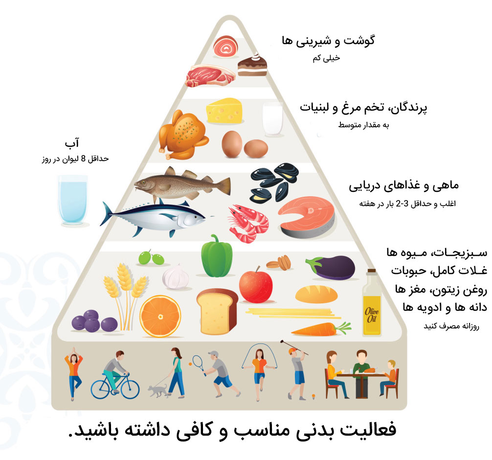 طول عمر واقعی در سبک زندگی مدیترانه‌ای در پامیشا