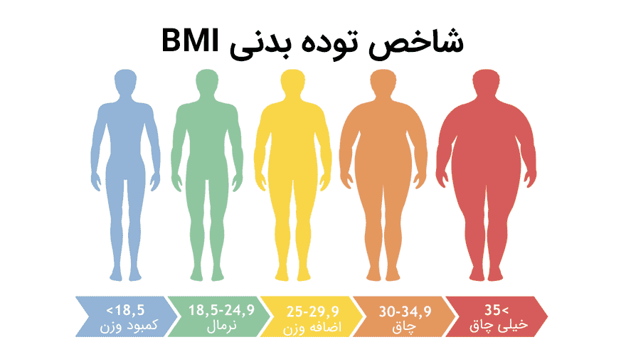 نکات ضروری برای کاهش وزن در 30 روز در پامیشا