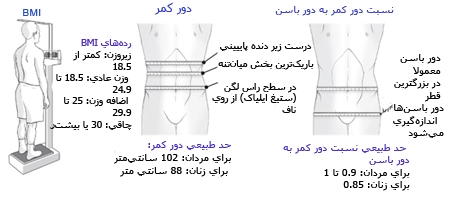 نکات ضروری برای کاهش وزن در 30 روز در پامیشا