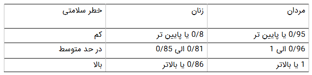 نکات ضروری برای کاهش وزن در 30 روز در پامیشا