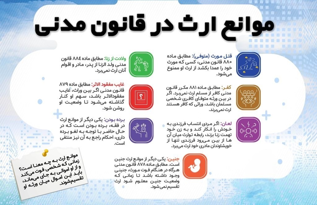 تعریف ارث و نحوه تقسیم آن به زبان ساده در پامیشا