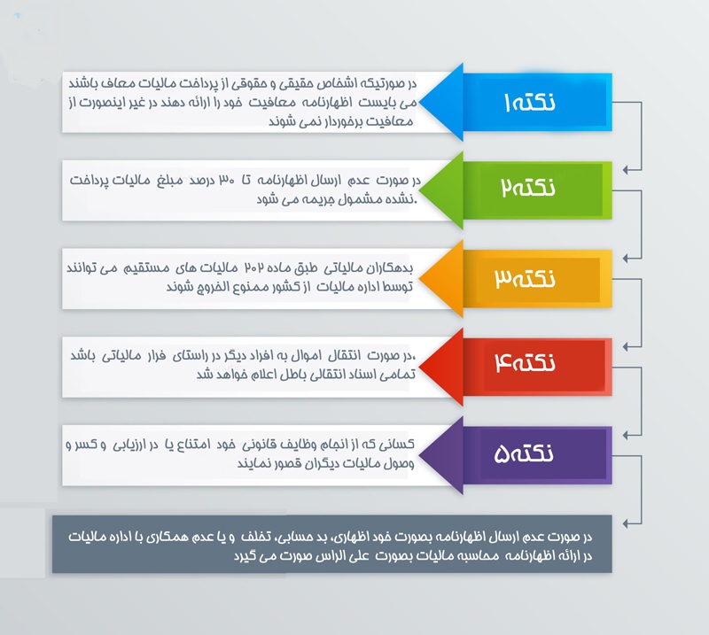 اظهارنامه مالیاتی چیست؟ آموزش تکمیل و ارسال اظهارنامه مالیاتی در پامیشا