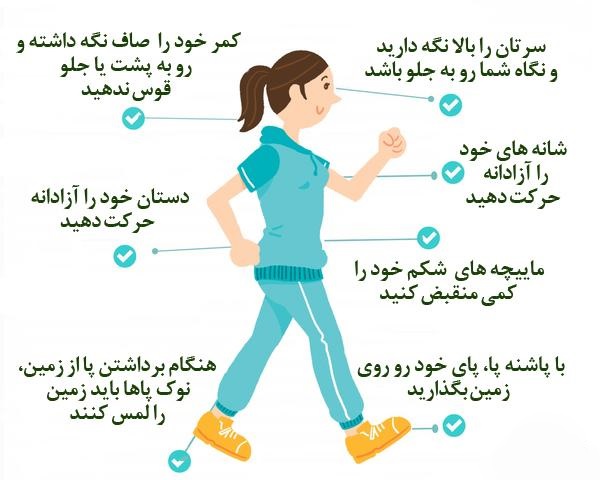 روش صحیح پیاده روی و معرفی نکات اصولی پیاده روی مناسب در پامیشا