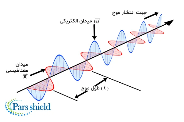 تعریف امواج الکترومغناطیس در پامیشا