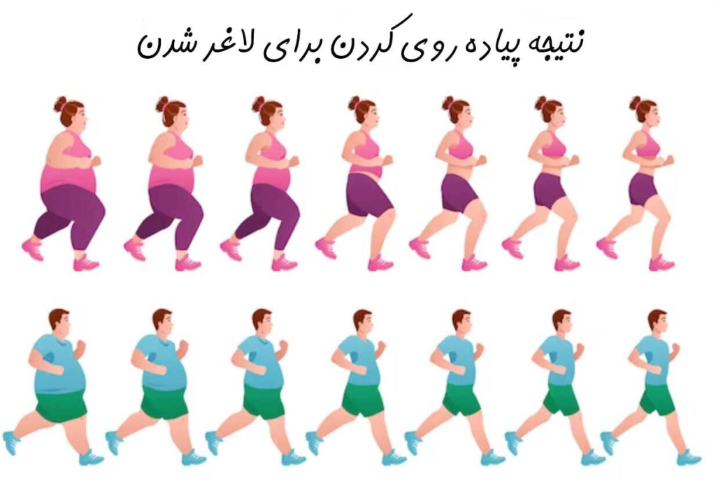 لاغری و کاهش وزن با استفاده برنامه پیاده روی در پامیشا
