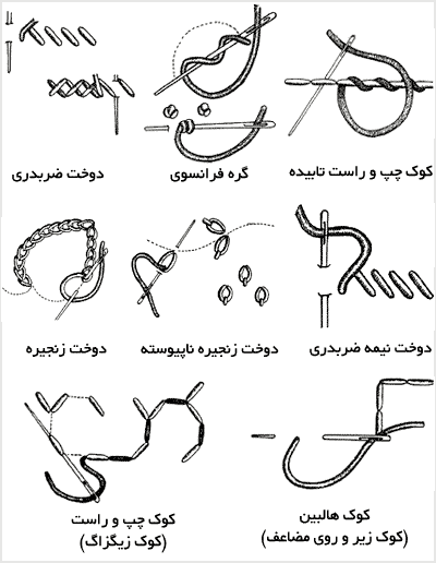 معرفی انواع دوخت در خیاطی و بررسی کاربرد آن در پامیشا