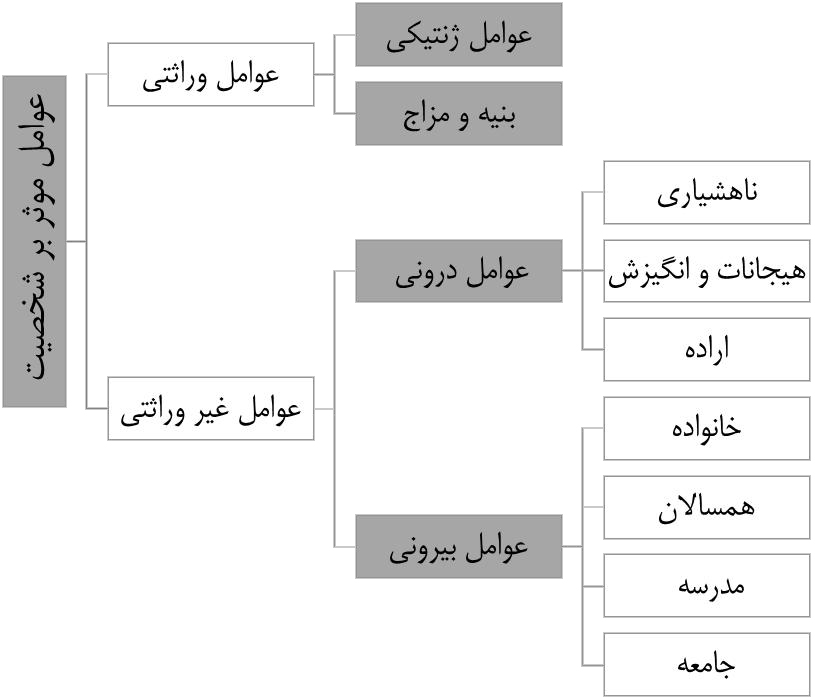 نقش آرامش در رشد شخصیت بوسیله یاد خدا در پامیشا