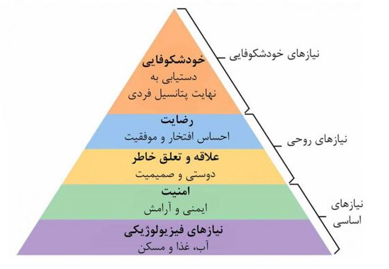 نقش آرامش در رشد شخصیت بوسیله یاد خدا در پامیشا