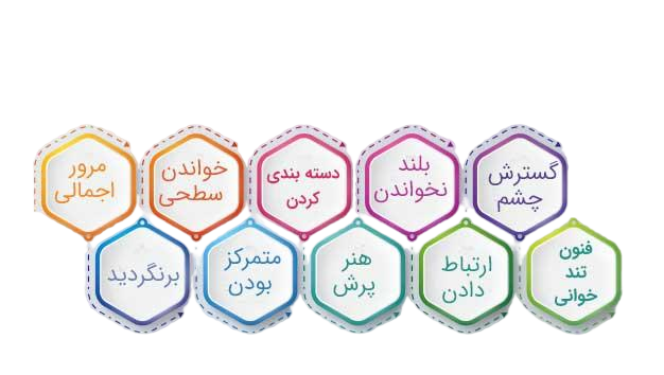 تندخوانی چیست و چگونه آن را یاد بگیریم؟ در پامیشا