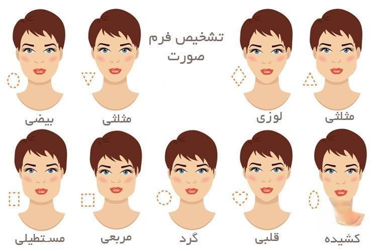 تشخیص فرم صورت راهنمای خرید عینک آفتابی بر اساس فرم صورت پامیشا
