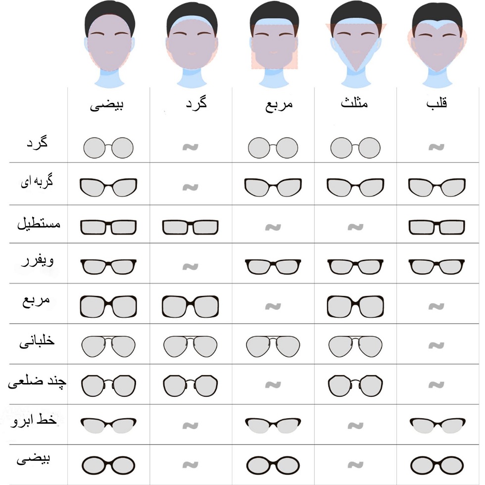 انواع عینک مناسب براساس راهنمای خرید عینک آفتابی بر اساس فرم صورت در پامیشا