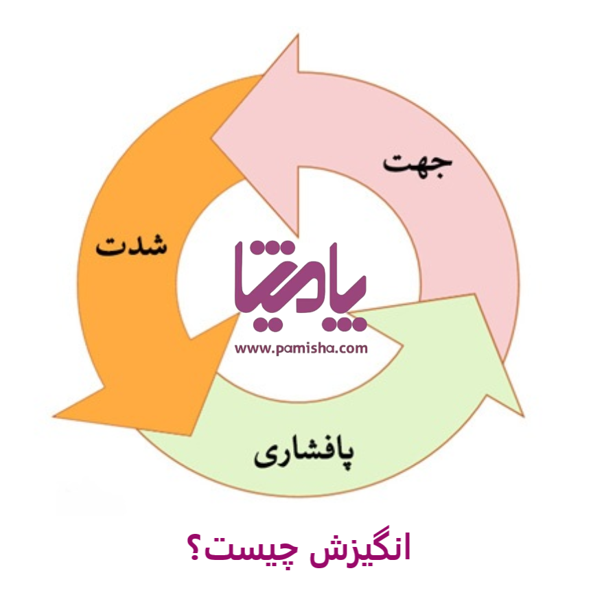 انگیزش چیست در پامیشا
