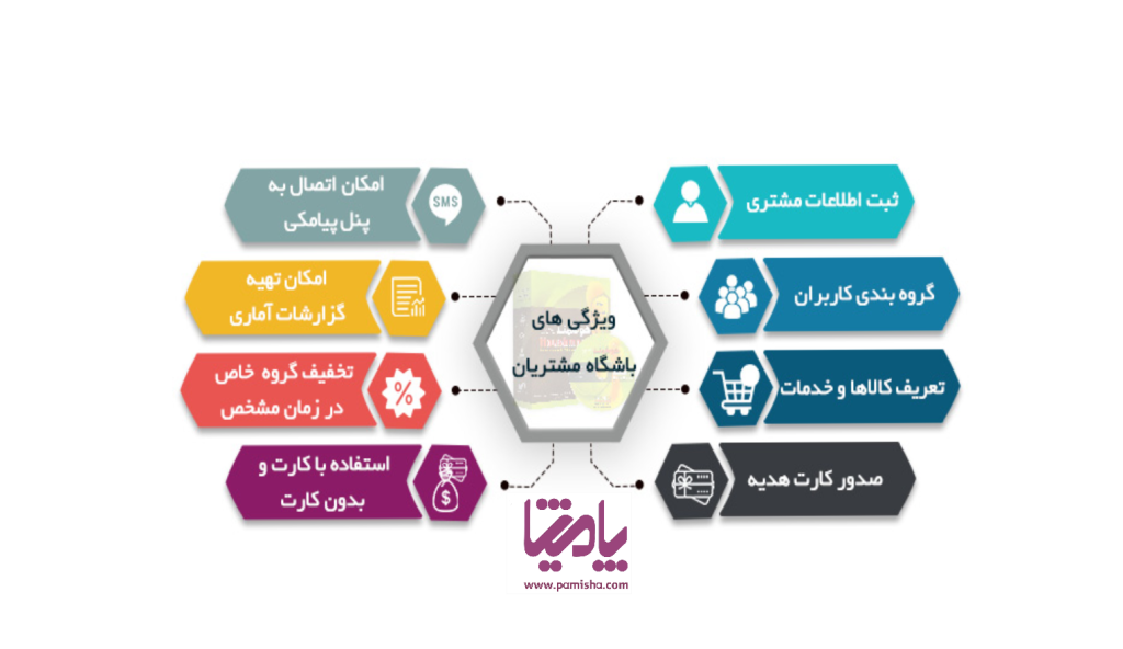 باشگاه مشتریان چیست؟ بررسی انواع ، مزایا ، کاربرد آن در پامیشا