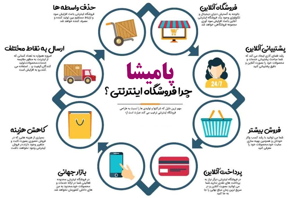 مزایای خرید از فروشگاه اینترنتی پامیشا 4