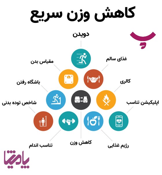 چگونه وزن کم کنیم؟ پامیشا