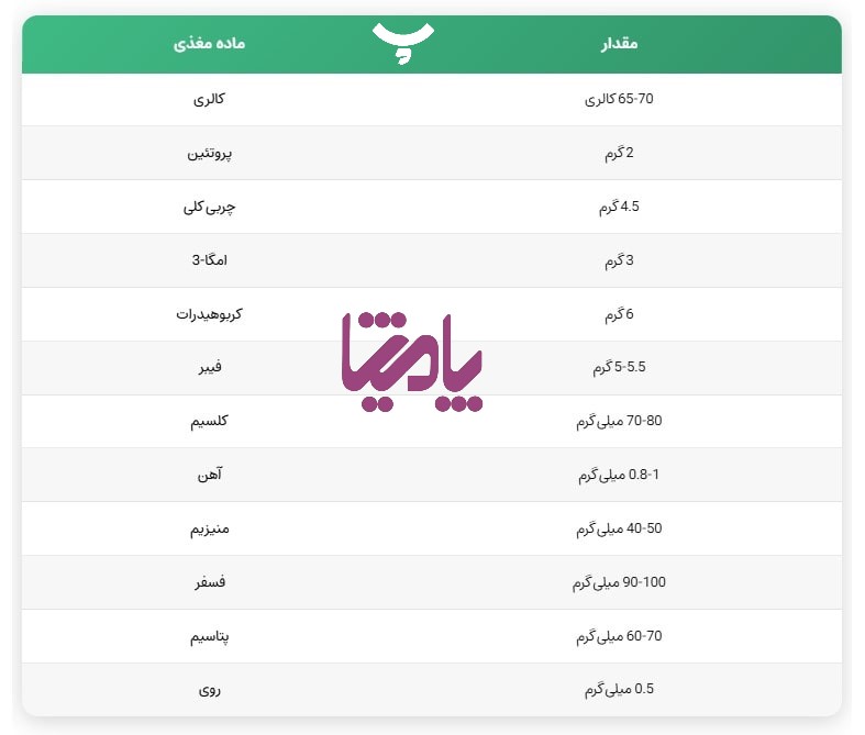 دانه چیا