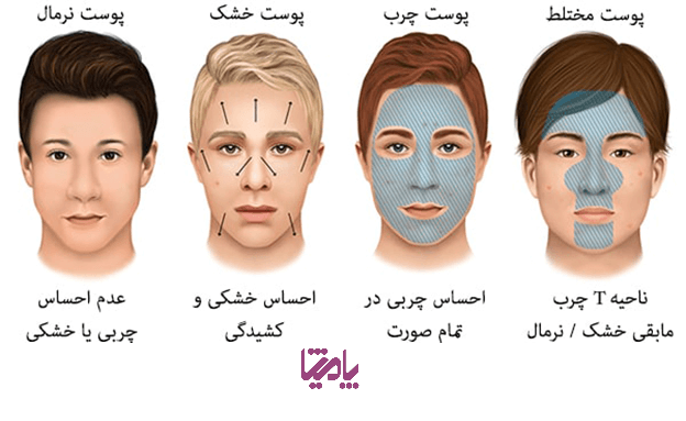 چگونه پوست خود را بهتر بشناسیم؟