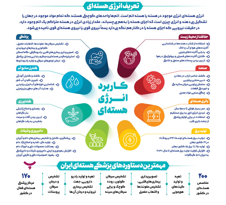 کاربرد فناوری هسته ای پامیشا