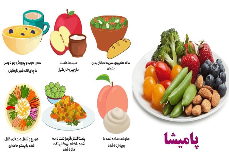 "رژیم غذایی سالم برای بیماران نارسایی کلیوی – سلامت کلیه با رژیم مناسب"