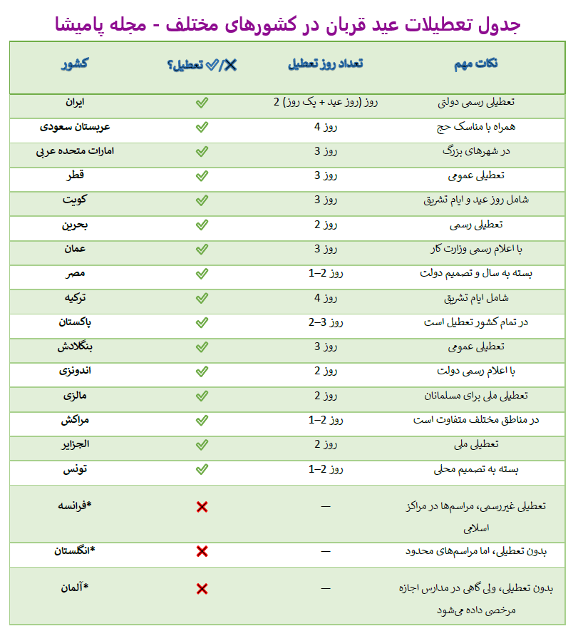 لیست کشورهایی که عید قربان در آنها تعطیل است – تقویم تعطیلات اسلامی در جهان